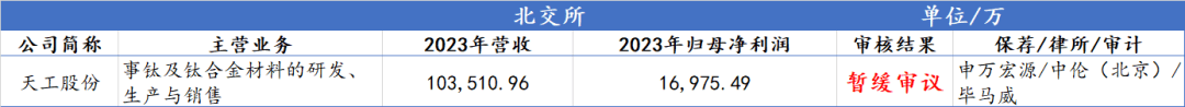 中青在线 🌸管家婆的资料一肖中特5期🌸|三大交易所恢复IPO上市委会议  第1张