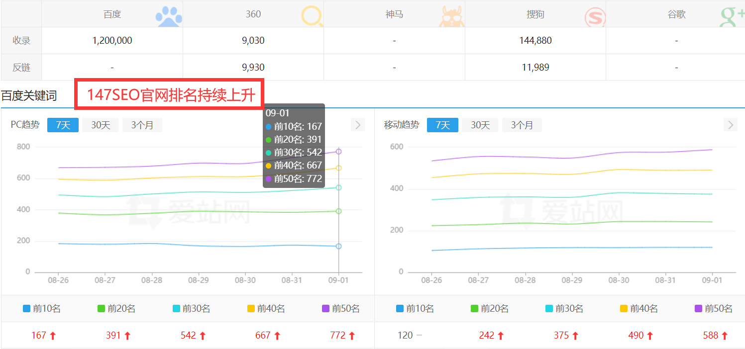 SEO搜索推广beat365平台：解锁互联网营销的新篇章(图2)