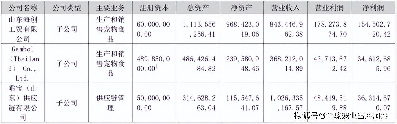 最新！2024上半年国内宠物上市公司营收排名(图6)