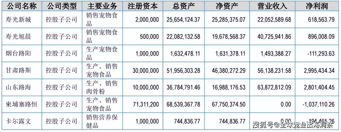 最新！2024上半年国内宠物上市公司营收排名(图27)