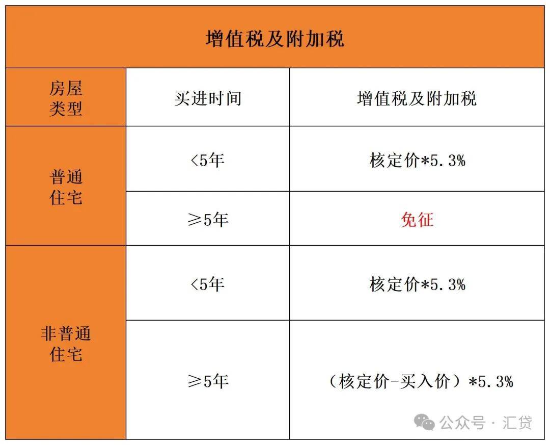 凤凰：2024年正版资料免费大全-三县在市内购买二手房有补助吗？