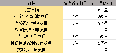 头发干燥没有光泽怎么办？哪个牌子发膜效果最好？