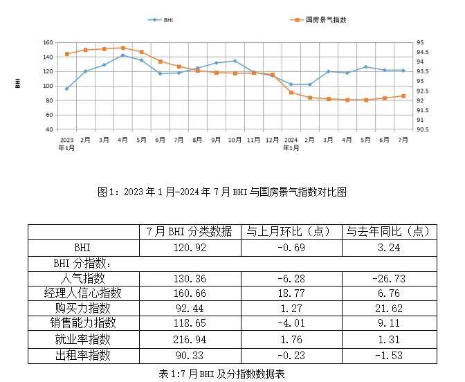 2024年17月浙江家具行业经济运行数据丨工业总产必赢入口值同比增长125%(图3)