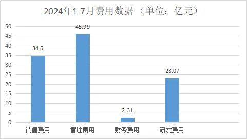 2024年17月浙江家具行业经济运行数据丨工业总产必赢入口值同比增长125%(图5)