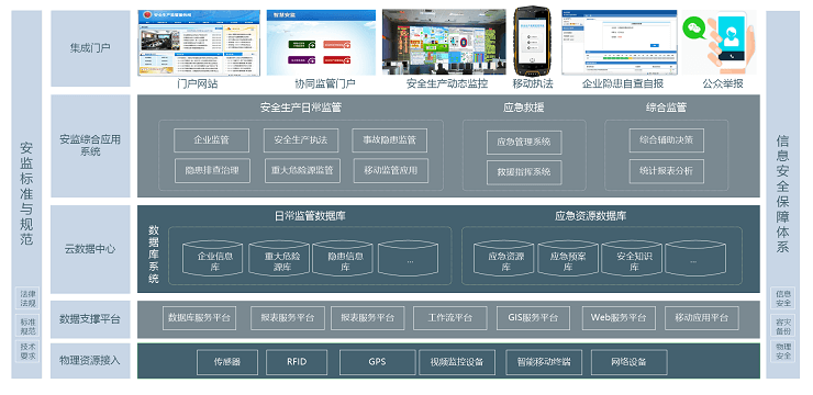 智慧安监解决方案-大合集下载：全网最全最新，323份，1.85G