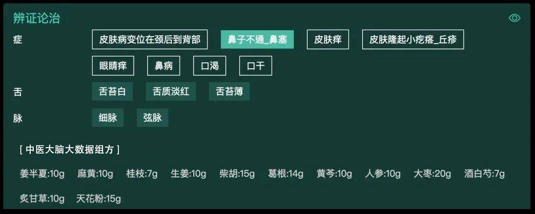 问止中医｜苦不堪言的过敏性鼻炎、过敏性角膜炎(图1)