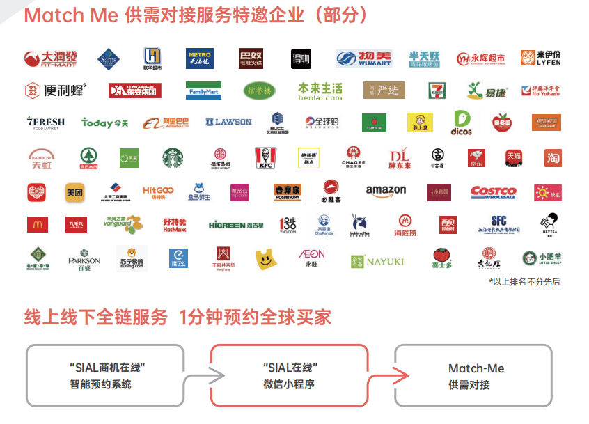 对接国外的销售平台