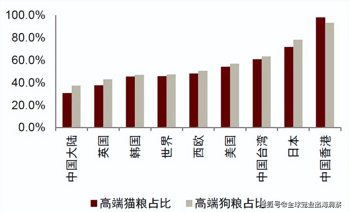 国产宠食品牌市占暴涨一企业推“黑神话”色彩宠物尿垫还有…双赢彩票平台(图4)