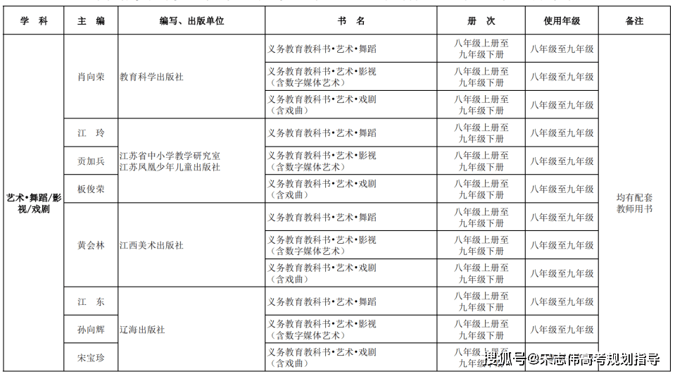 迅雷看看：2024澳门新资料大全免费直播-中证港股通教育服务综合指数报1771.02点，前十大权重包含粉笔等