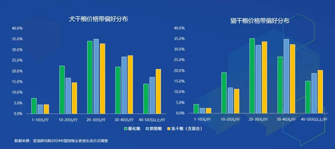 7大要点看2024宠物行业趋势变化雷火竞技网址(图9)