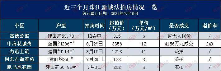 音悦台：澳门平特一肖100%免费-8月深圳二手房网签同比涨五成