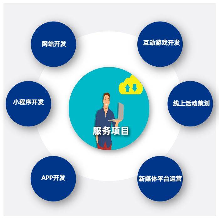 企业网站建设制作公司-云信科技