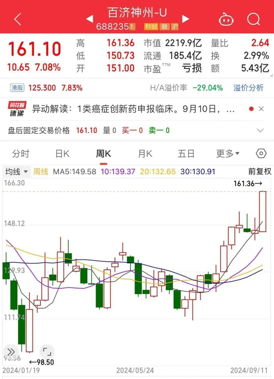 美港通证券股票杠杆交易A股三大指数走势分化，创新药板块震荡反弹 第5张