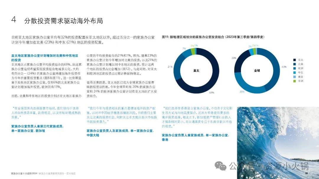 家族办公室洞察系列报告——亚太地区：2024年家族办公室十大趋势