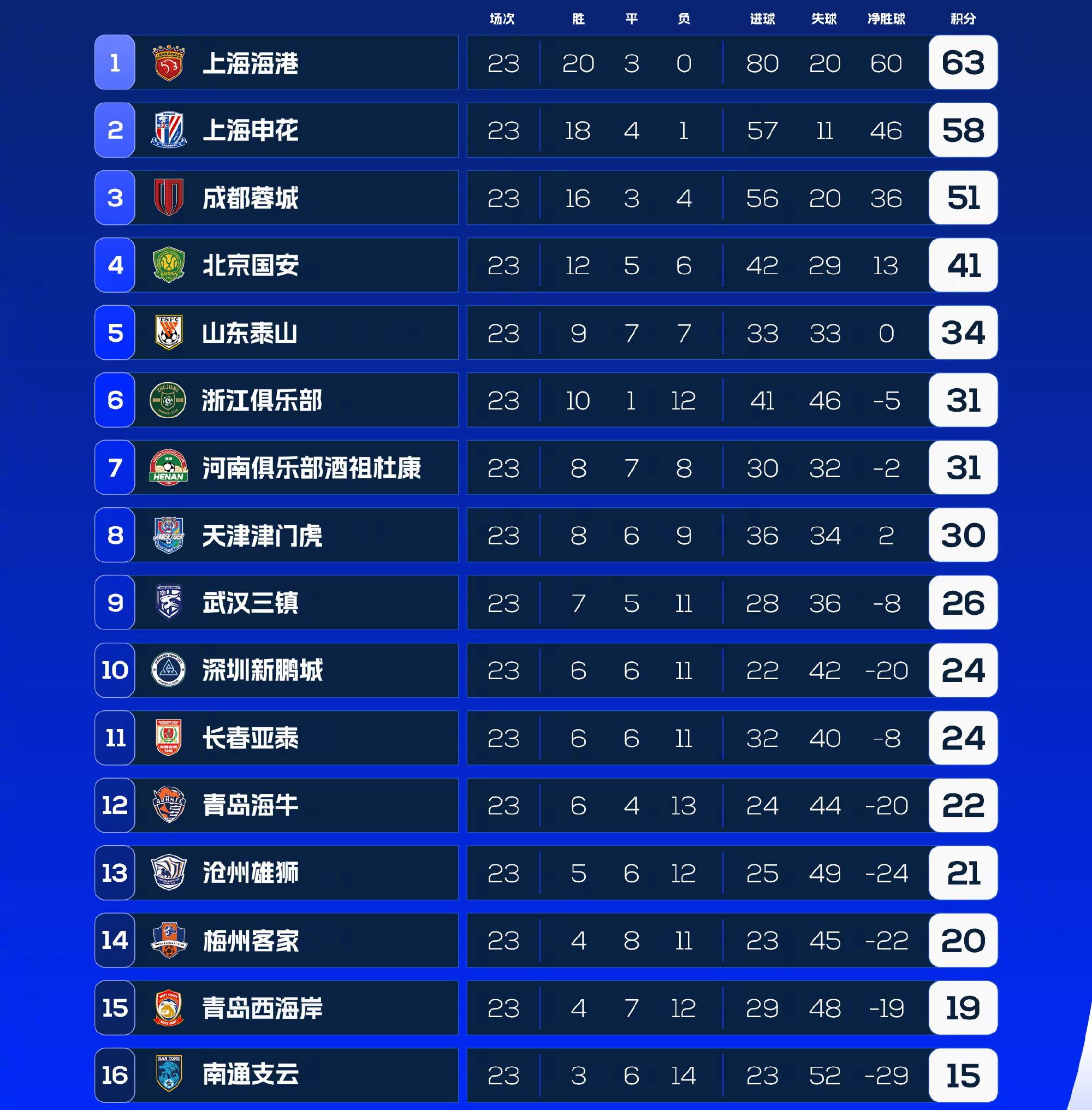 豆瓣电影：2024新澳门彩4949资料-正式官宣！泰山队夏窗两大新外援入队时间敲定，一人锁定中超标王