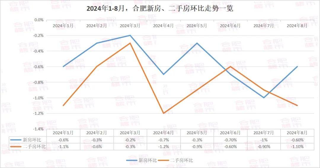 今日：7777888888管家婆精准-最新！2024年6月十大城市二手房房价地图