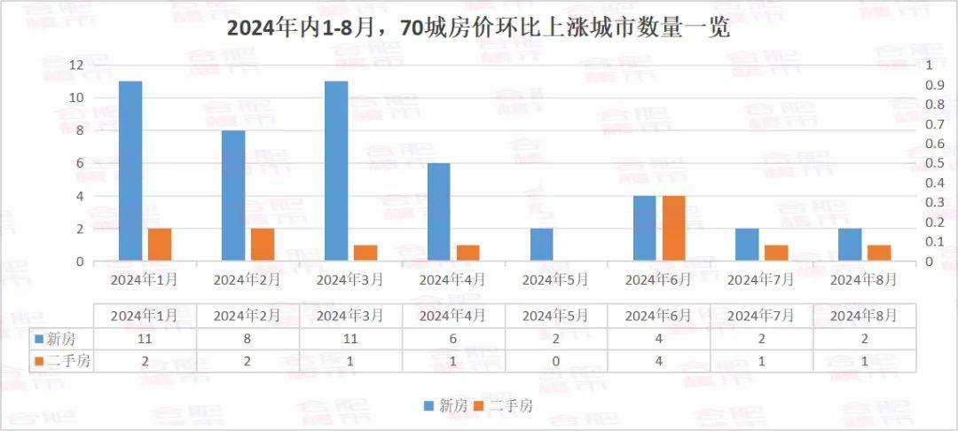 搜狐视频：澳门今晚必中一肖一码2023开-每日网签|6月2日北京新房网签86套 二手房网签49套