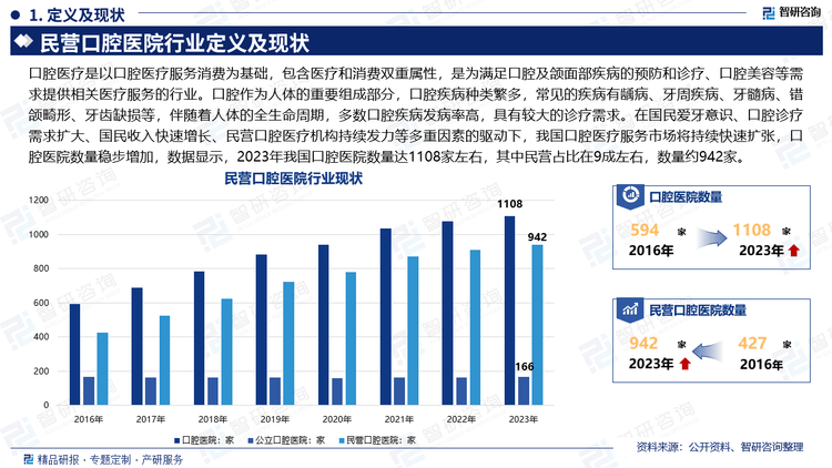 2024年中国民营bobtyAPP口腔医院行业发展历程回顾、市场规模及未来前景分析报告(图2)