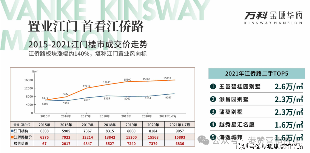 江门万科金域华府售楼处电话→金域华府售楼中心电话→楼盘百科详情→首页网站