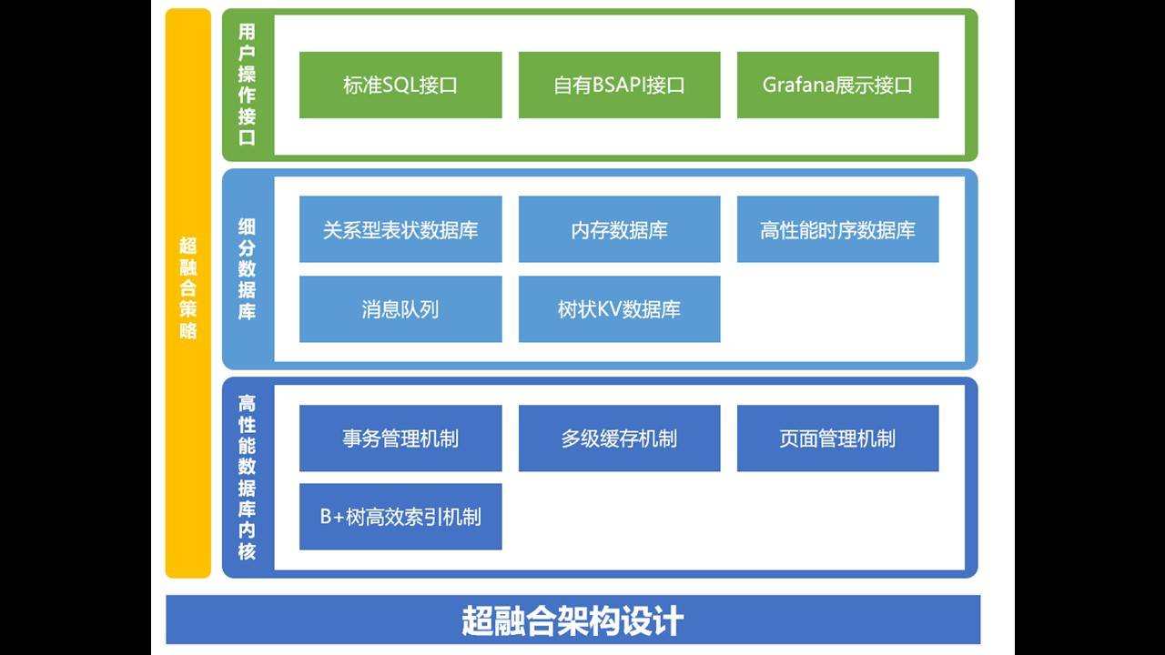 美信监控易的优势：长期稳定运行