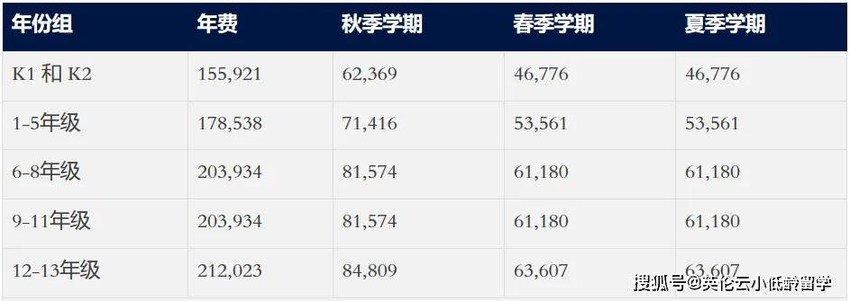 赢博体育亚洲高净值家庭青睐的哈罗学校：上海日本香港关键信息对比(图5)