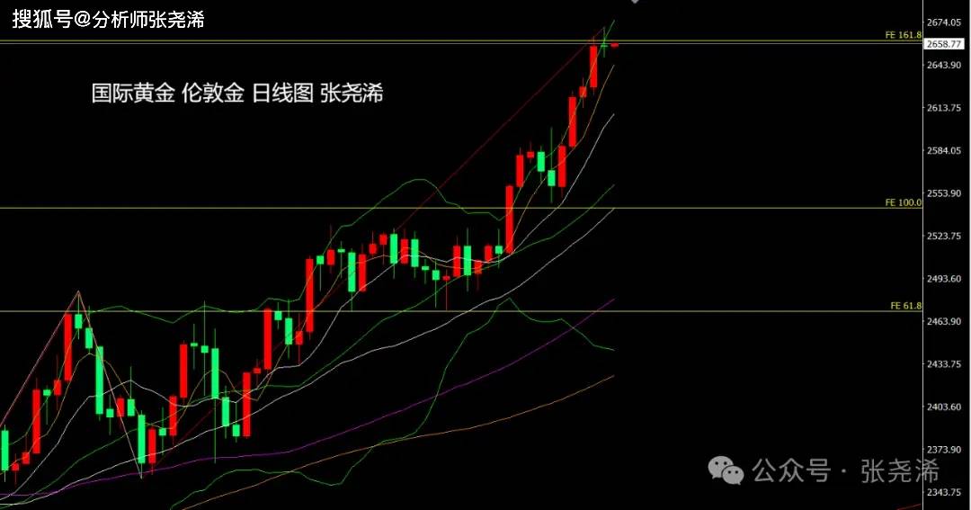 张尧浠:日内将迎一系列数据和讲话、黄金仍有再攀升预期-张尧百科