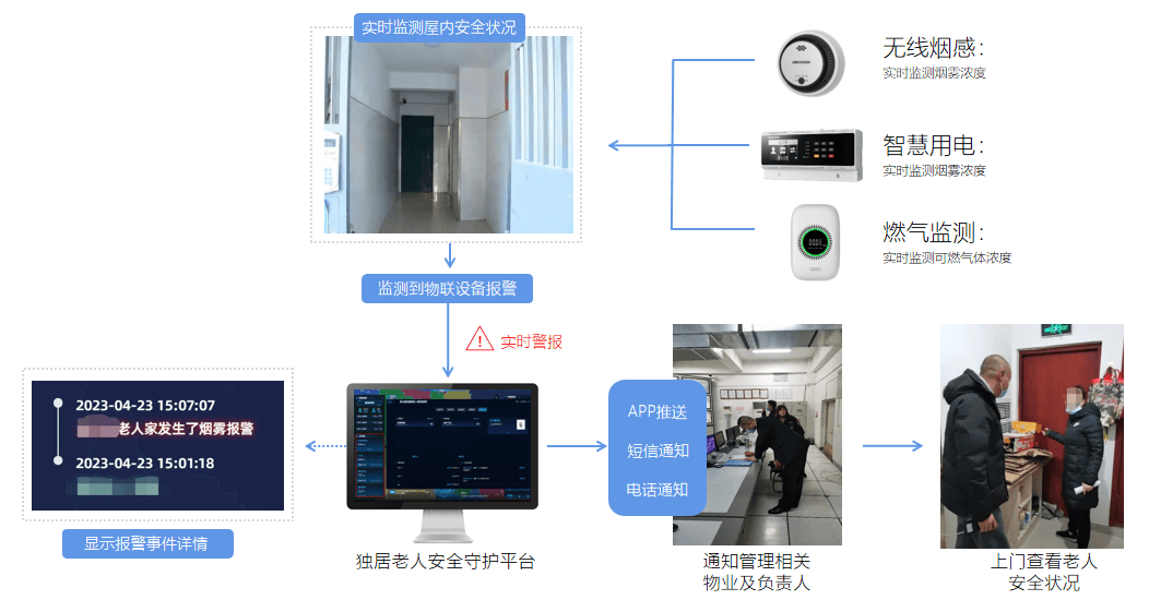 如何成功构建一个实时报警的人工智能平台？