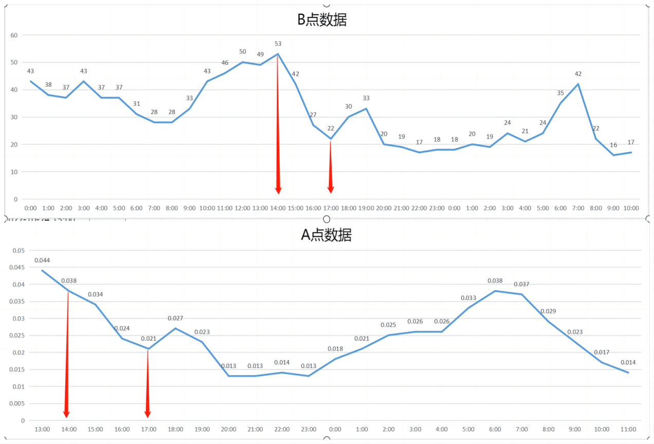 当减排红利大幅减少大气污染治理该如何拿出好成绩？九游娱乐官网(图7)