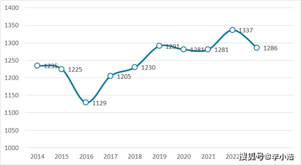 欧博体育平台20252029年中国太阳能发电站前景预测及投资咨询报告(图3)