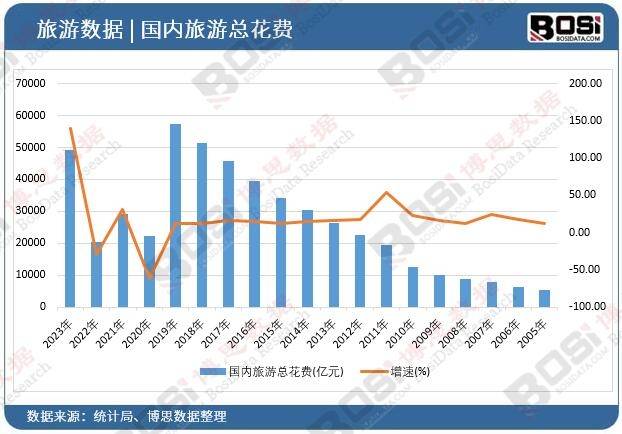 经济酒店市场火热中国住宿业迎来新增长极！(图2)