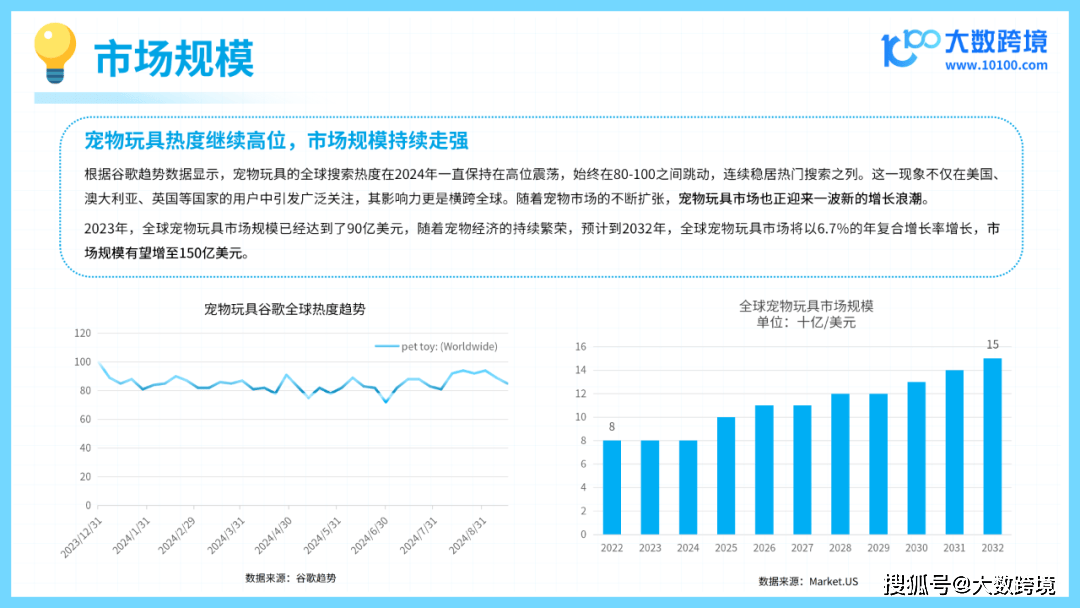 新葡萄娱乐APP2024宠物玩具出海研究报告解读：宠物市场大爆发毛孩子的秘密在哪里？(图1)