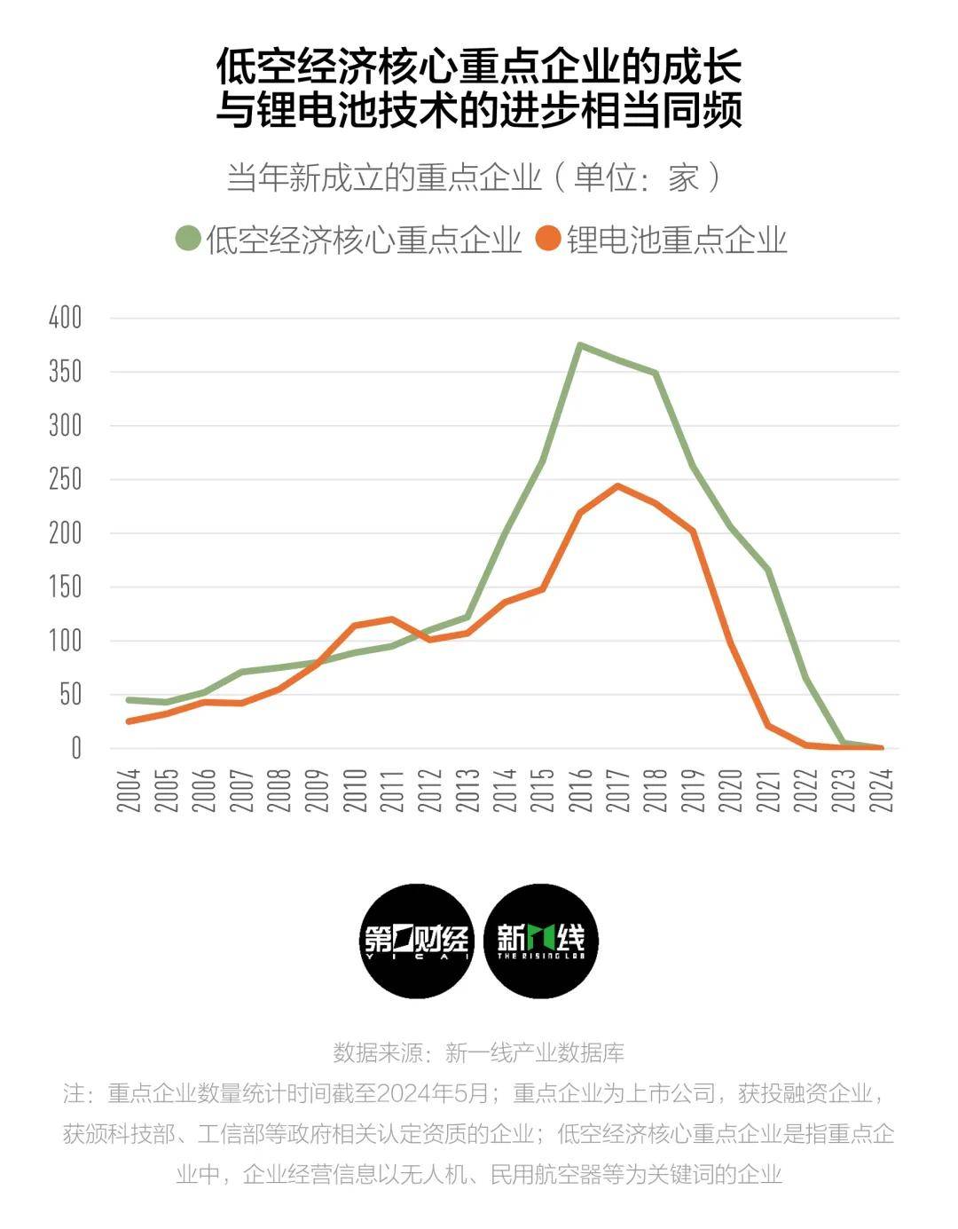 低空经济元年，留给西安的时间还有多少？