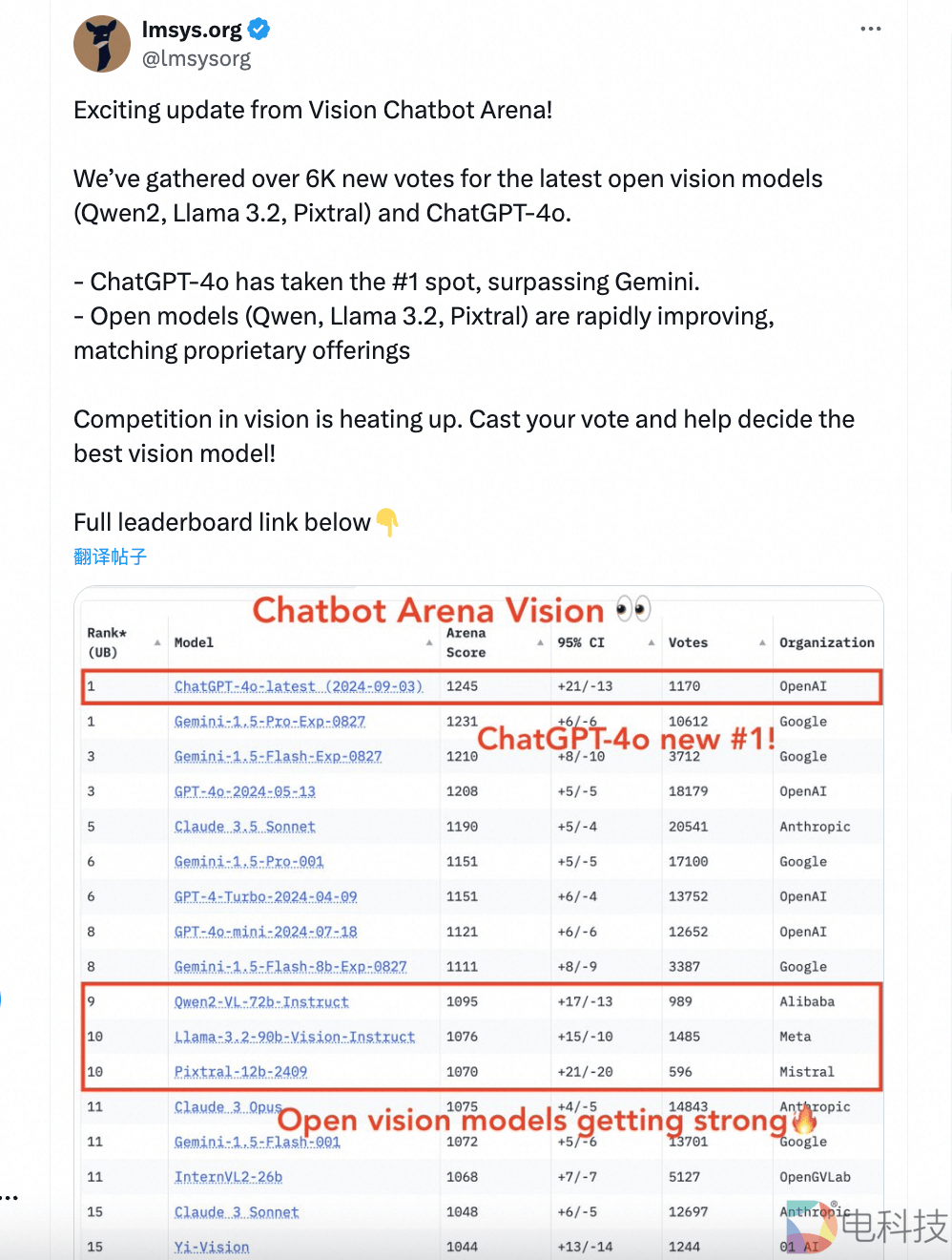又创新高,阿里通义开源模型Qwen2.5进入大模型盲测全球前十 又创新高,阿里通义开源模型Qwen2.5进入大模型盲测全球前十