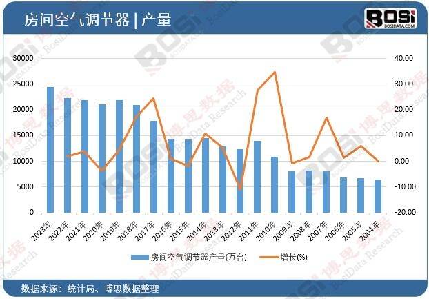 伟德下载智能家居新篇章：中国智能变频空调市场趋势解读(图1)