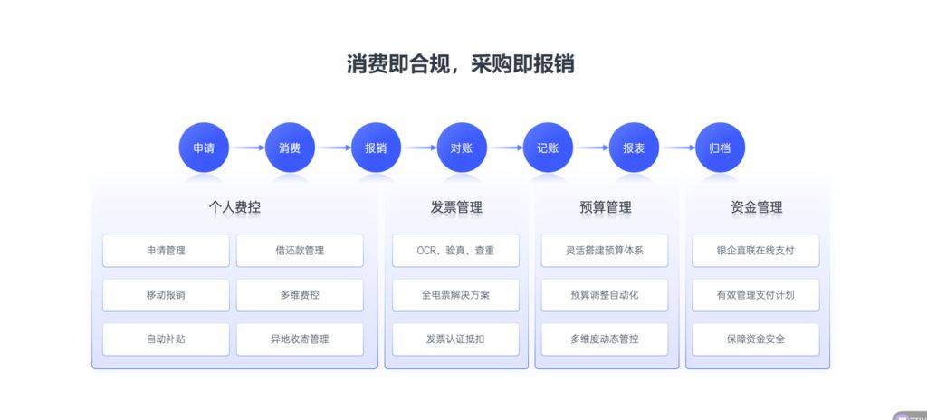 发票管理app推荐：口碑非常好的10款