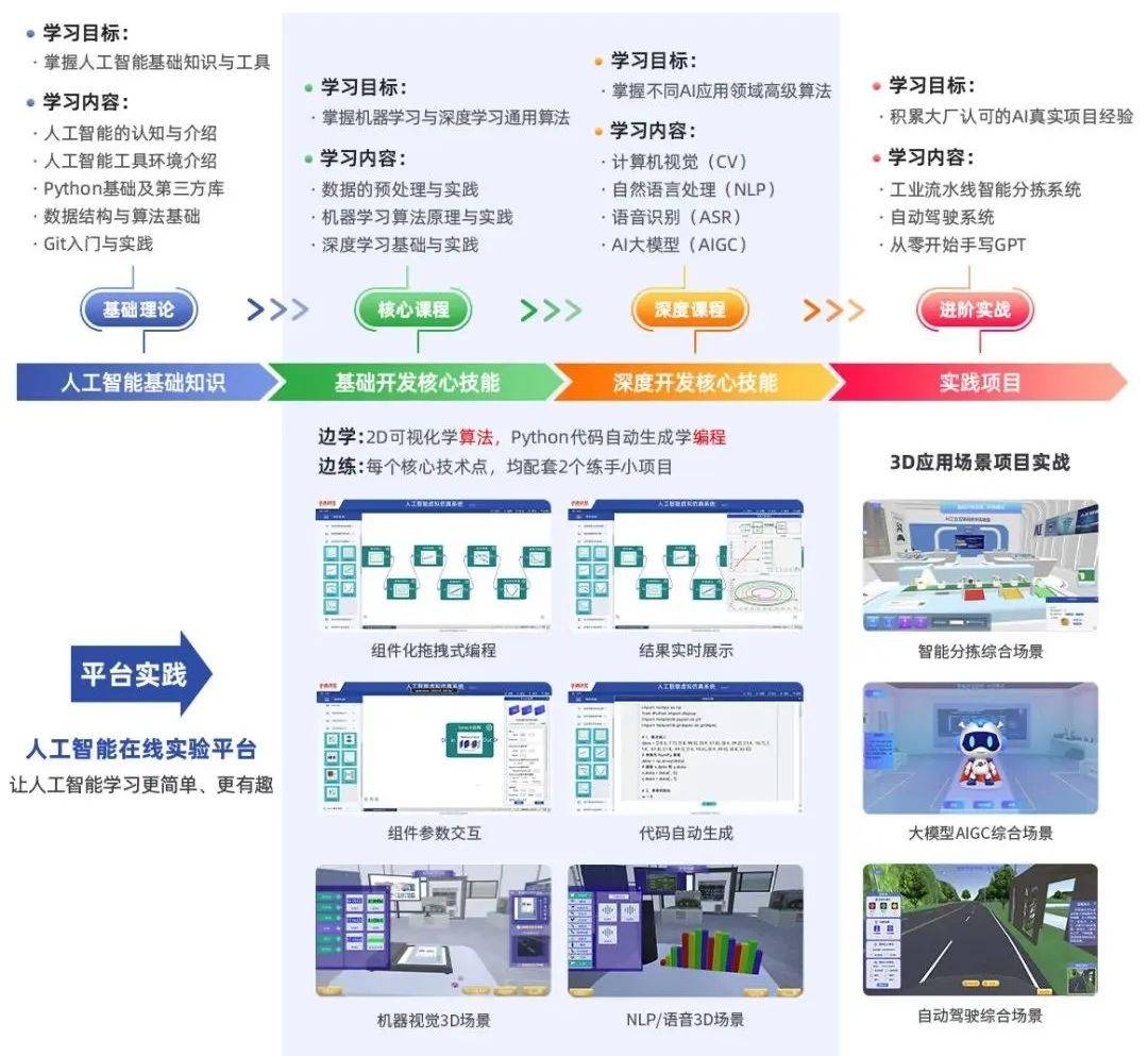【每天学点ai】人工智能大模型评估标准有哪些？