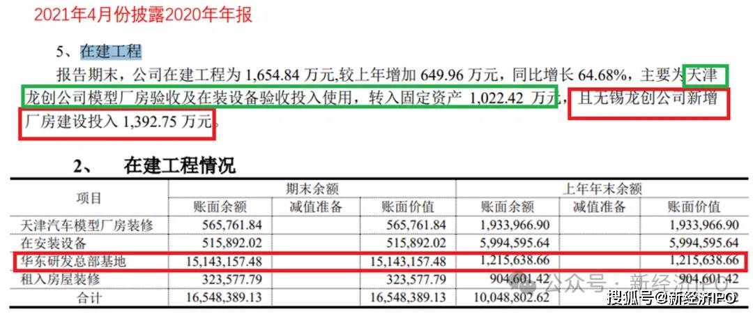 美嘉体育网址办公楼装修反复“变脸”成16亿研发基地龙创设计招股书有舞弊嫌疑？(图14)