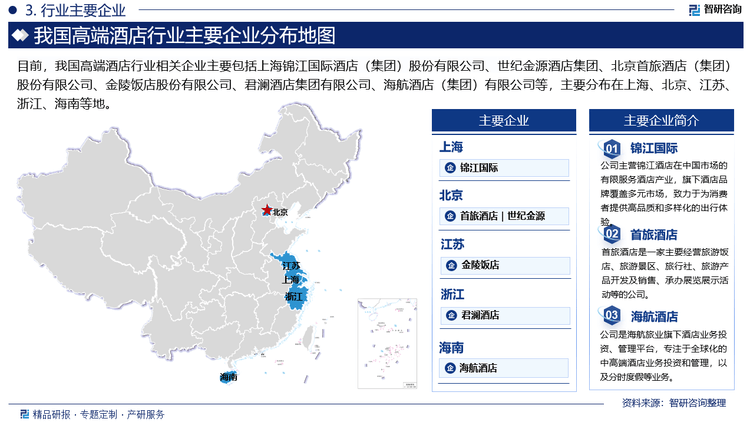 2025年中国高端酒店行业市场全景调查及投资前景研究报告(图4)