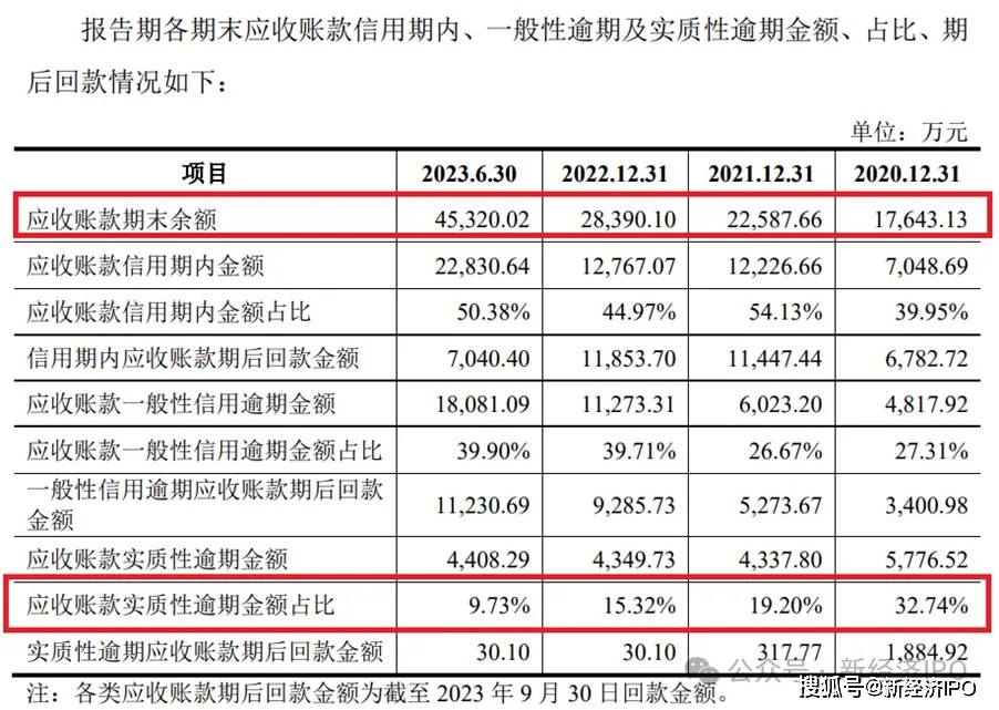 美嘉体育网址办公楼装修反复“变脸”成16亿研发基地龙创设计招股书有舞弊嫌疑？(图8)