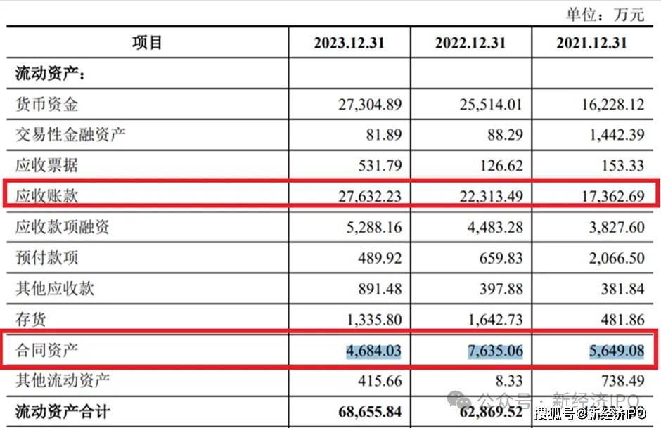 美嘉体育网址办公楼装修反复“变脸”成16亿研发基地龙创设计招股书有舞弊嫌疑？(图4)