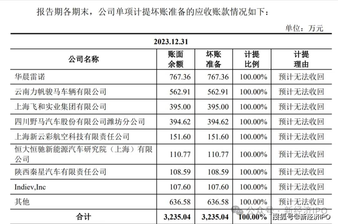 美嘉体育网址办公楼装修反复“变脸”成16亿研发基地龙创设计招股书有舞弊嫌疑？(图7)