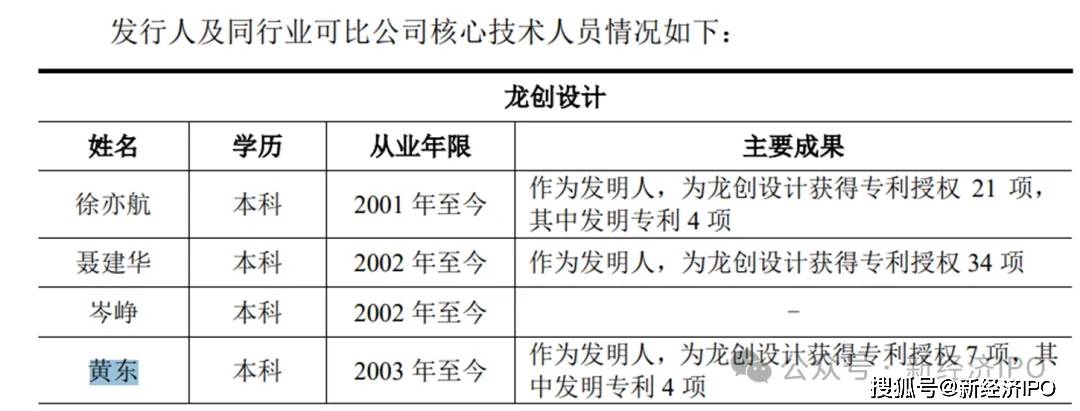 美嘉体育网址办公楼装修反复“变脸”成16亿研发基地龙创设计招股书有舞弊嫌疑？(图20)