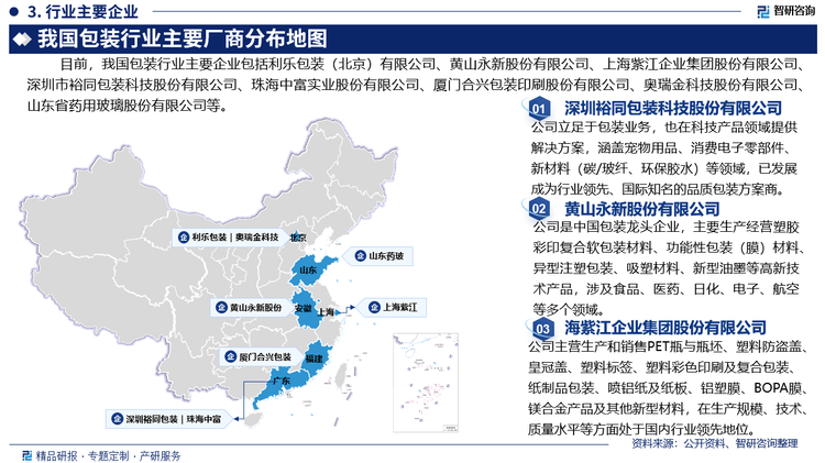 中国包装行业上下游产业链分析市场需求预测报告（智研咨询发布）(图4)