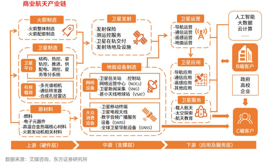 卫星物联网业务启动商用试验，哪些产业链板块有望受益？