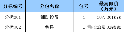 【8000万招标汇总】天津所属公司物资类招标雷竞技APP平台采购(图3)