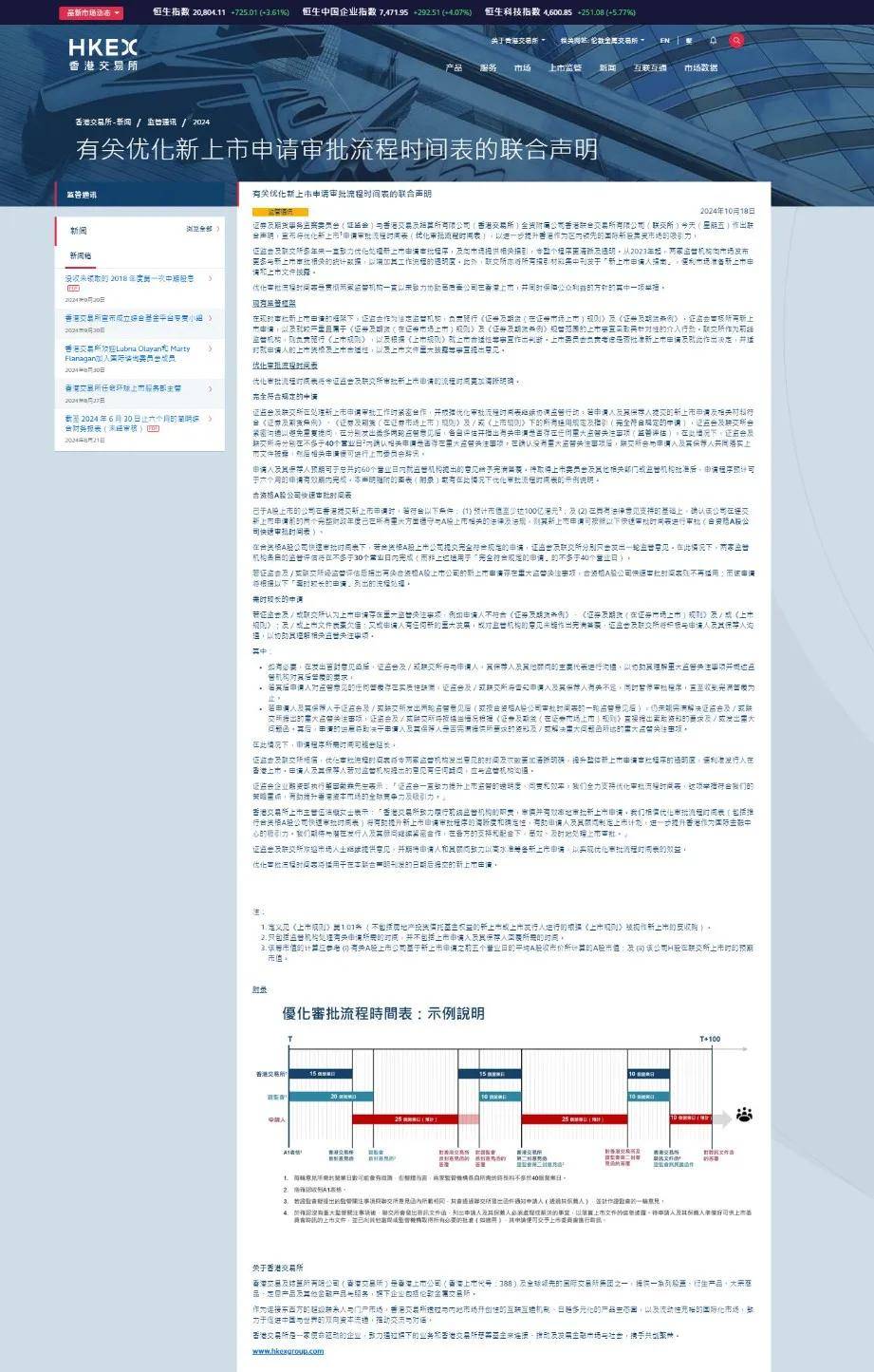 重磅新闻|香港证监会与联交所将加快合资格a股公司审批流程