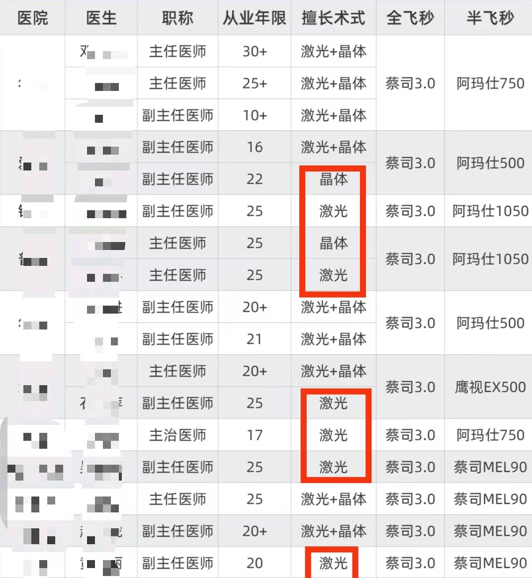 广州眼科近视手术医院哪家最好?前10排行TOP榜单,2025年版来了~