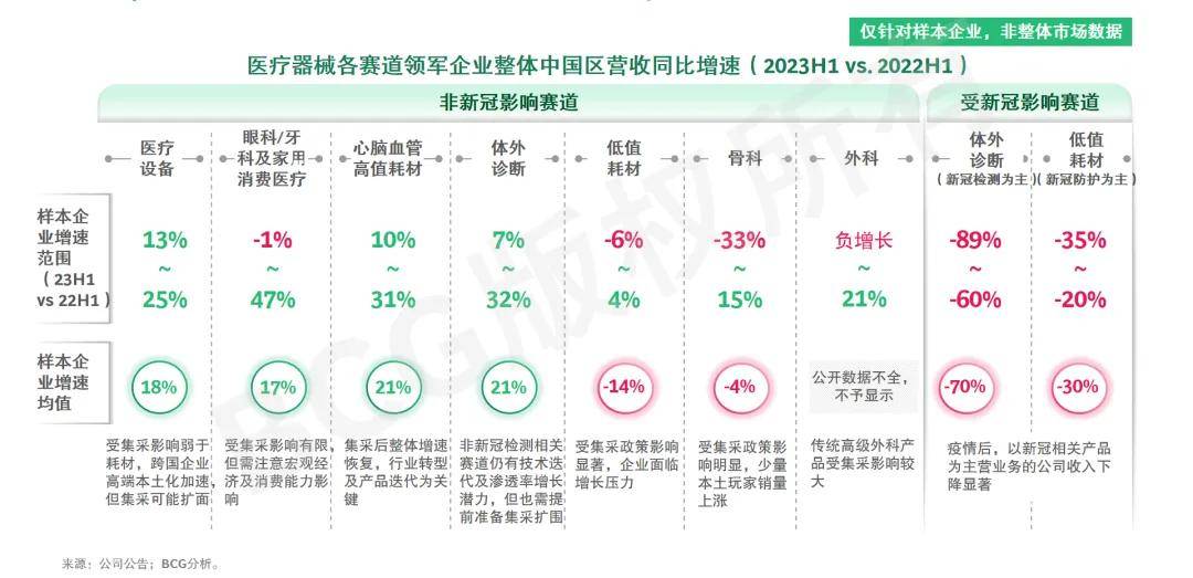 爱游戏app网址：医疗器械复苏在望？逆境中的坚韧与展望(图3)