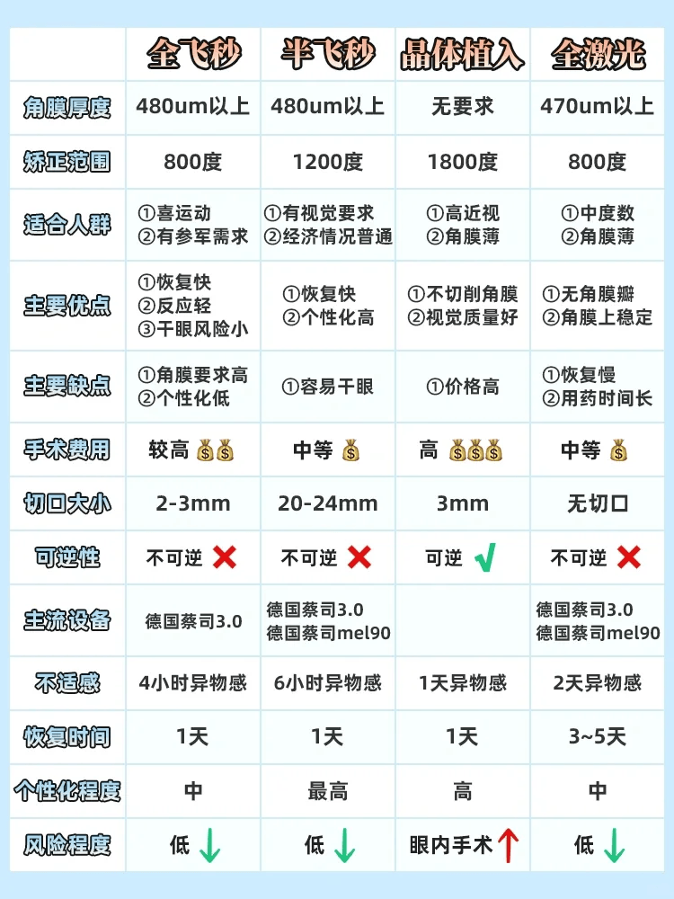 徐州近视眼科医院?排行榜top10公开一览2025年~