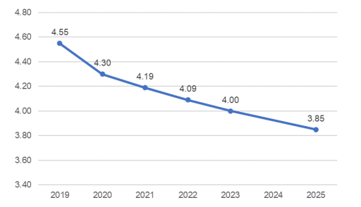 星空体育易海商情2024年全球及中国光伏发电行业市场概况及未来发展趋势分析预测(图3)